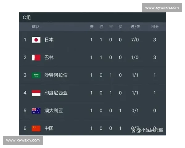 11 球净胜优势在手 国足输澳仍存出线生机 11 球净胜优势在手 国足输澳仍存出线生机